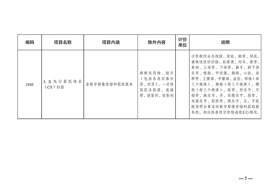 312-轉(zhuǎn)發(fā)江蘇省醫(yī)療保障局 江蘇省衛(wèi)生健康委員會關(guān)于修訂部分影像檢查類醫(yī)療服務(wù)價格項(xiàng)目的通知-蘇醫(yī)保價招〔2024〕14號_（7月1日起執(zhí)行）-發(fā)文正式_06.jpg