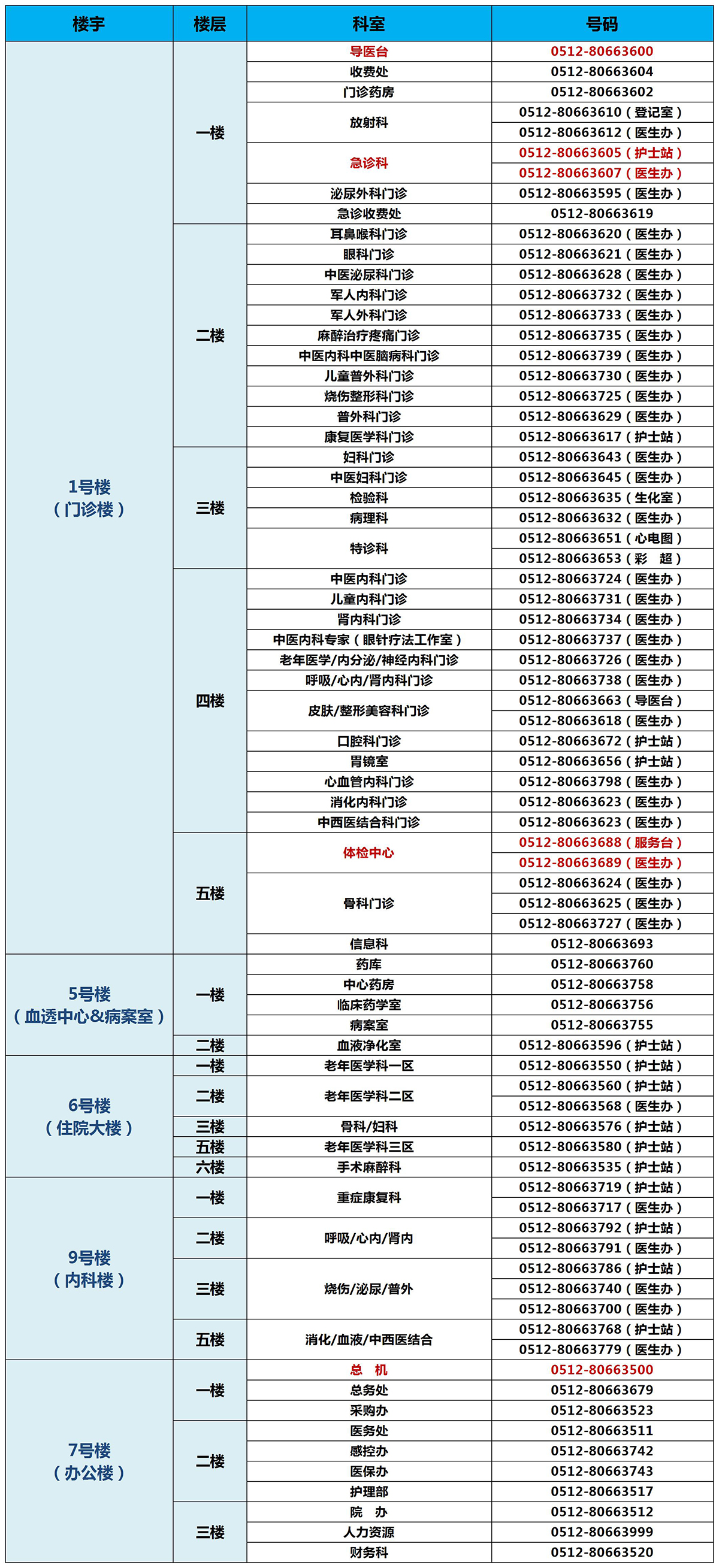 電話號碼本_Sheet3.jpg