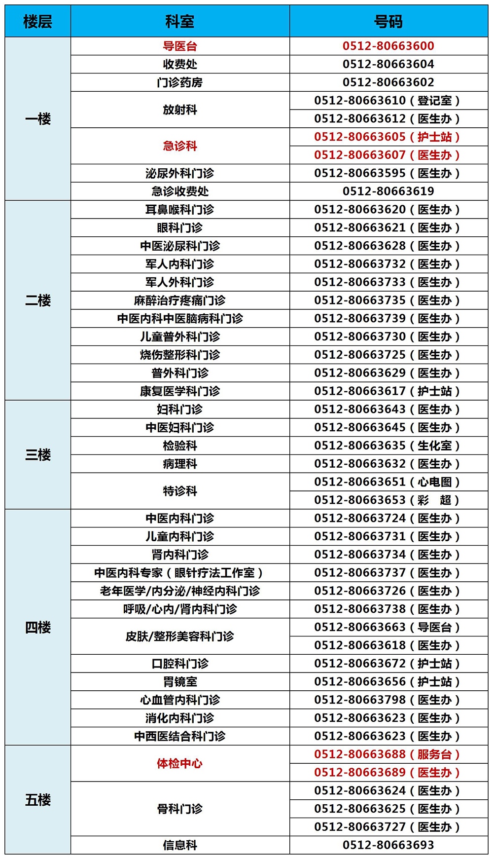 電話號(hào)碼本_Sheet3(1).jpg