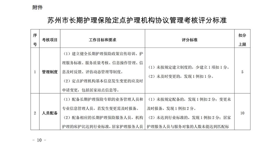 蘇州市長期護理保險定點護理機構協(xié)議管理考核辦法2023_09.jpg