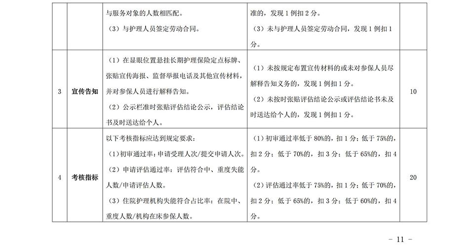 蘇州市長期護理保險定點護理機構協(xié)議管理考核辦法2023_10.jpg