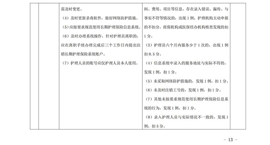 蘇州市長期護理保險定點護理機構協(xié)議管理考核辦法2023_12.jpg