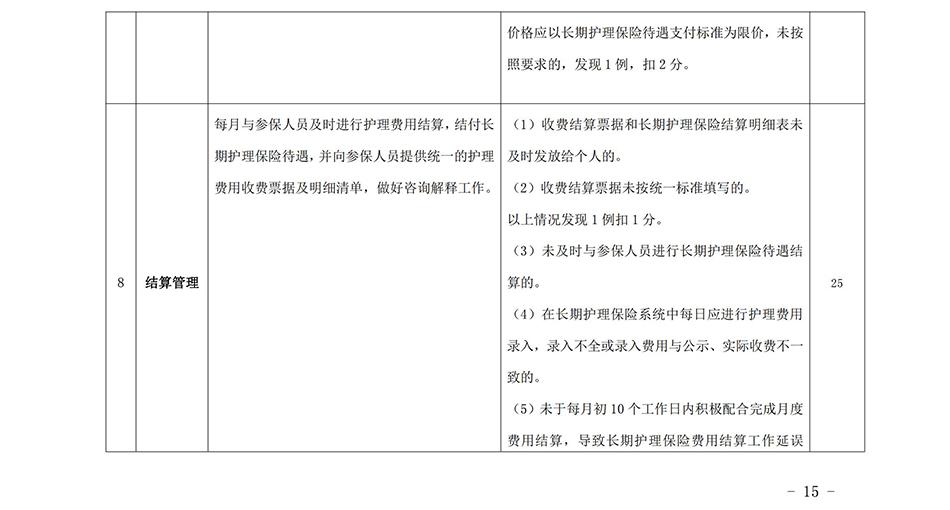 蘇州市長期護理保險定點護理機構協(xié)議管理考核辦法2023_14.jpg