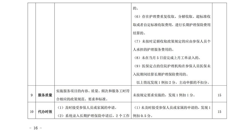 蘇州市長期護理保險定點護理機構協(xié)議管理考核辦法2023_15.jpg