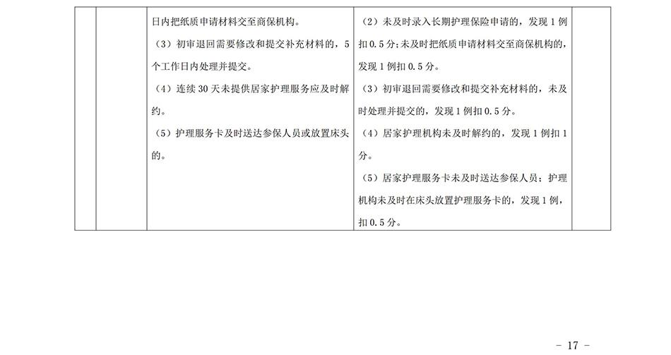 蘇州市長期護理保險定點護理機構協(xié)議管理考核辦法2023_16.jpg