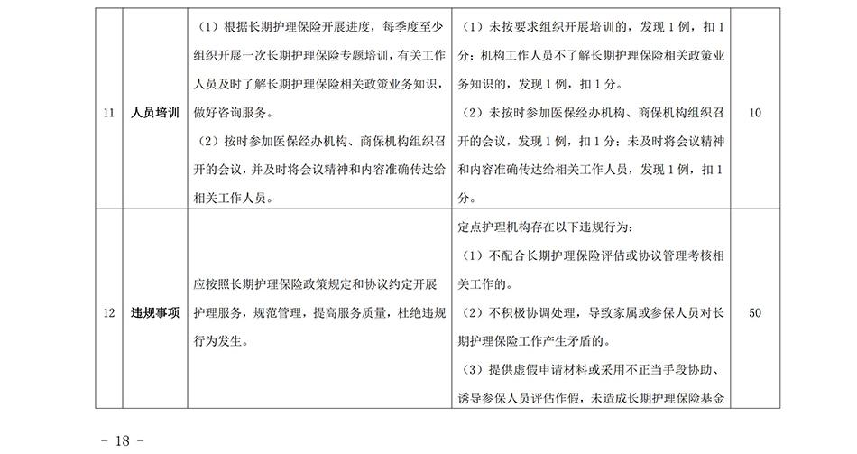 蘇州市長期護理保險定點護理機構協(xié)議管理考核辦法2023_17.jpg